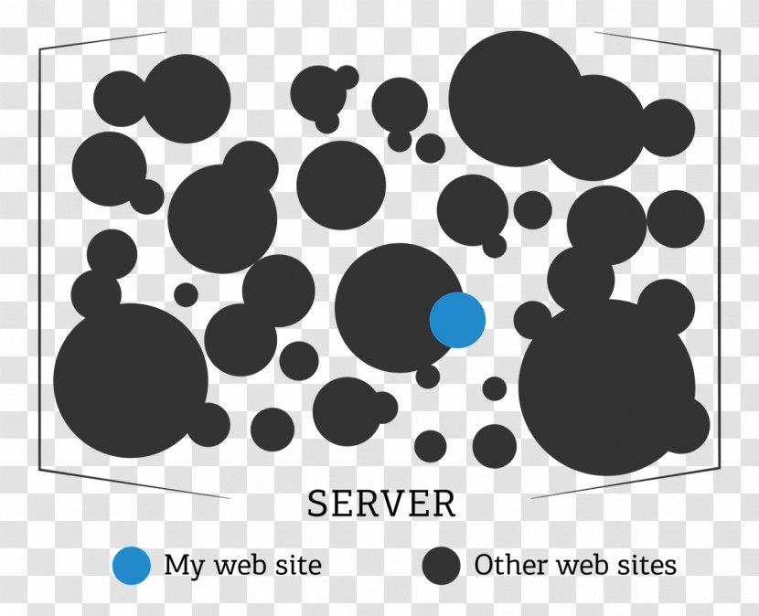 Guide To Web Hosting Shared Service Internet Dedicated - World Wide Transparent PNG