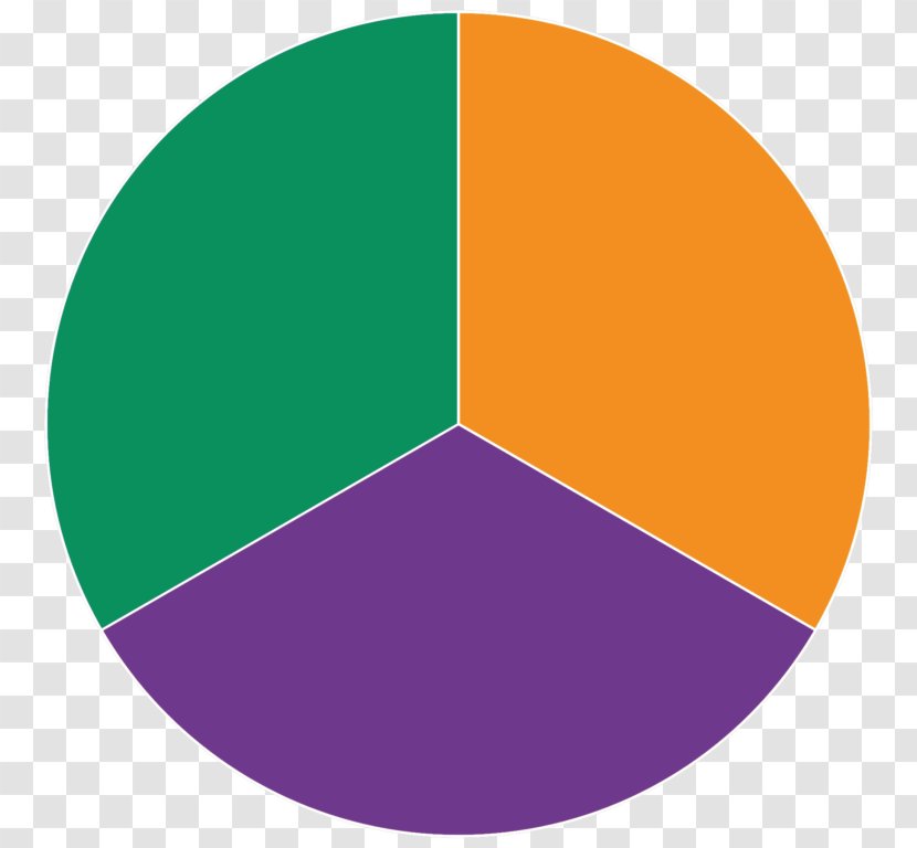 Secondary Color Primary Wheel Theory - Oval - Circle Transparent PNG