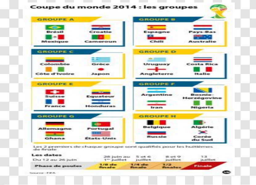 Web Page Organization Line - Text - Coupe Du Monde Transparent PNG