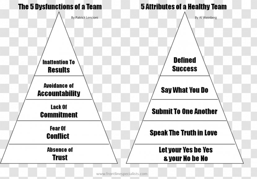 Triangle Document Pyramid White Transparent PNG
