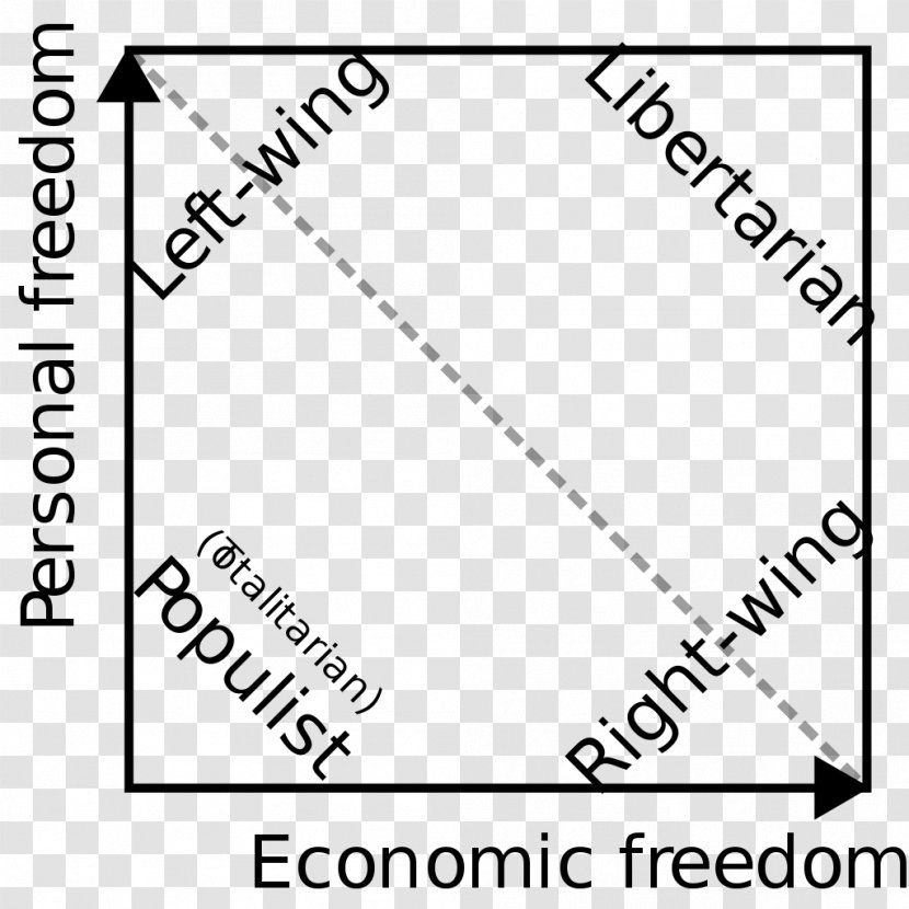 Nolan Chart Right-wing Politics Left–right Political Spectrum - Rightlibertarianism Transparent PNG