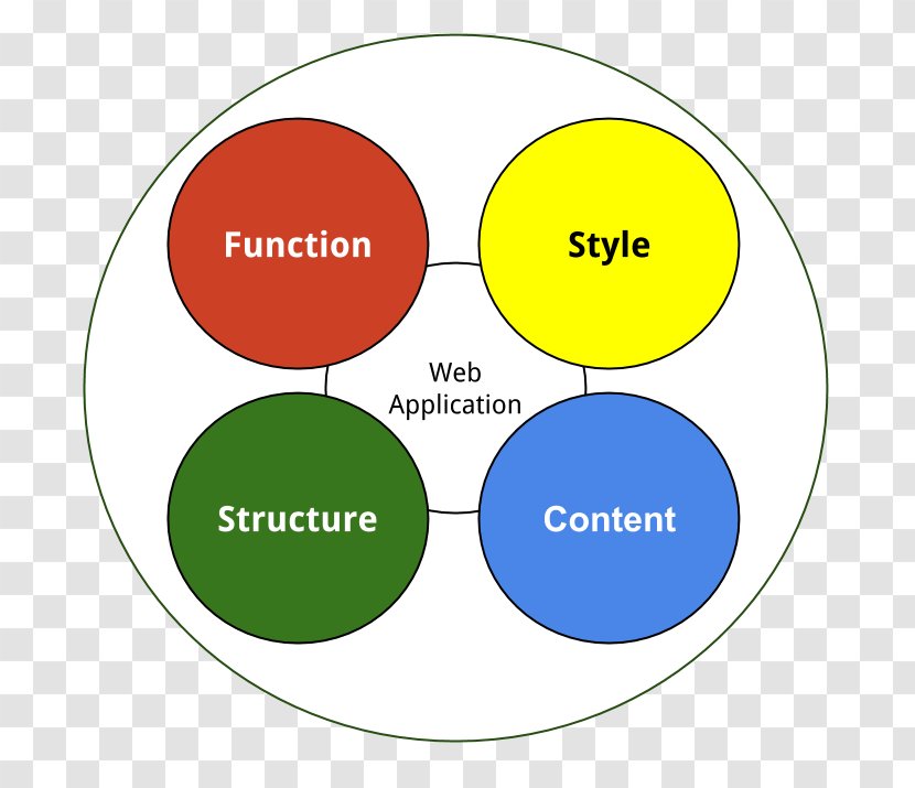 Brand Human Behavior Diagram - Design Transparent PNG