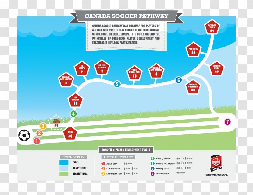 Canada Women's National Soccer Team Coach Football Canadian Association - Player - Pathway Transparent PNG