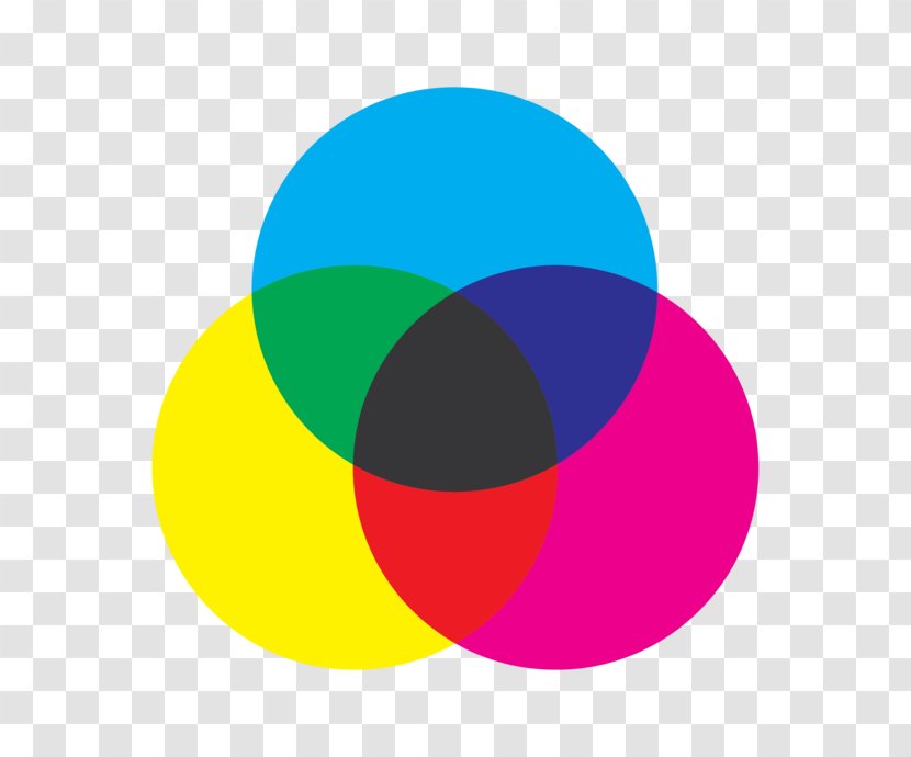 Subtractive Color Additive Mixing CMYK Model - Cmyk Files Transparent PNG