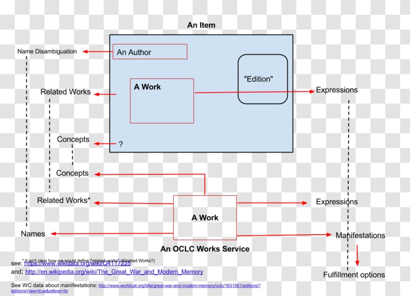 Line Angle Diagram - Area Transparent PNG