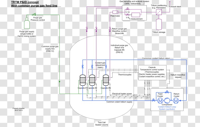 Drawing Engineering - Design Transparent PNG