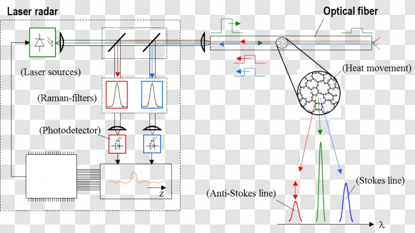 Drawing Line - System - Design Transparent PNG