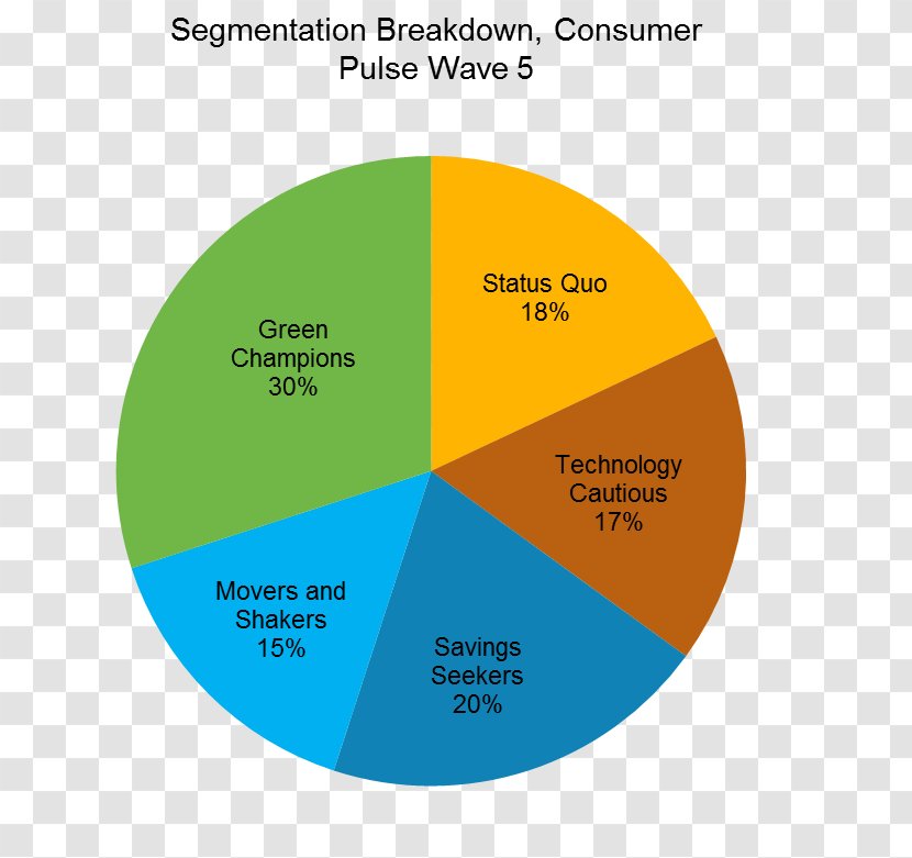 Market Segmentation Consumer Poster Brand - Customer - Mike Green Transparent PNG
