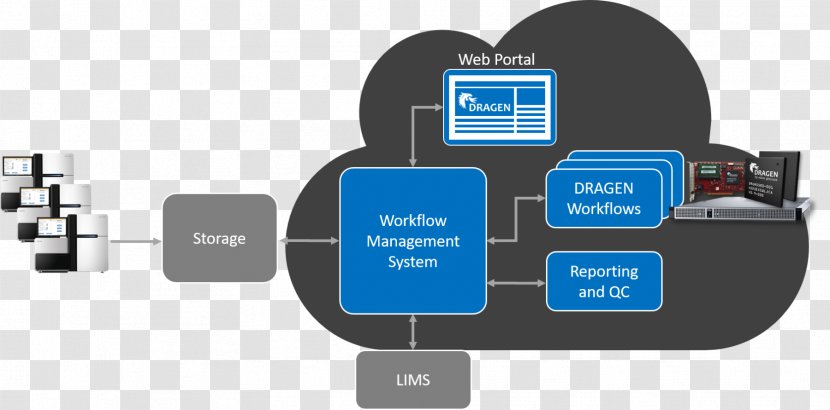 Organization Workflow Management System Warehouse - Engineering Transparent PNG
