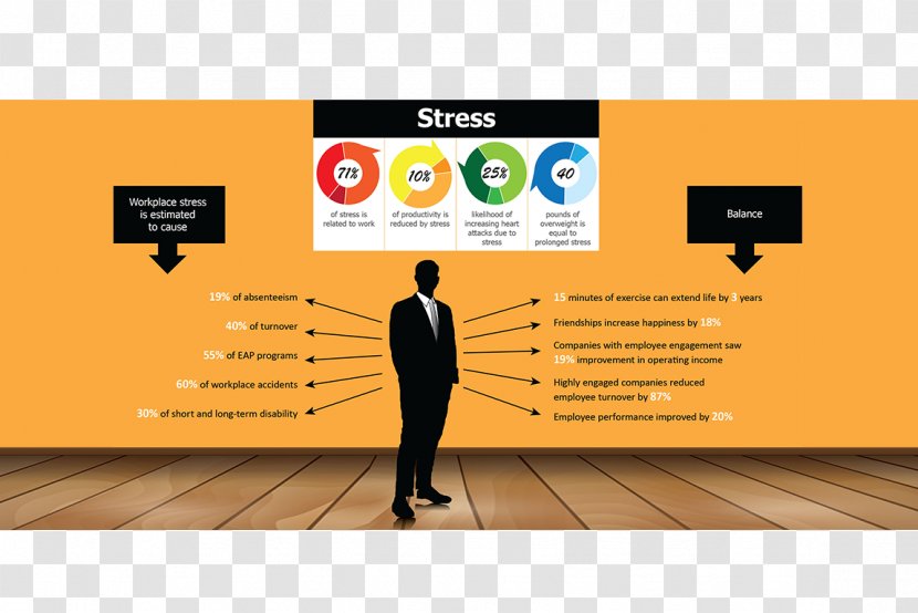 Balancing Stress Management Psychological Brand Occupational - Stressstrain Curve - Funny Pictures About Balance Transparent PNG