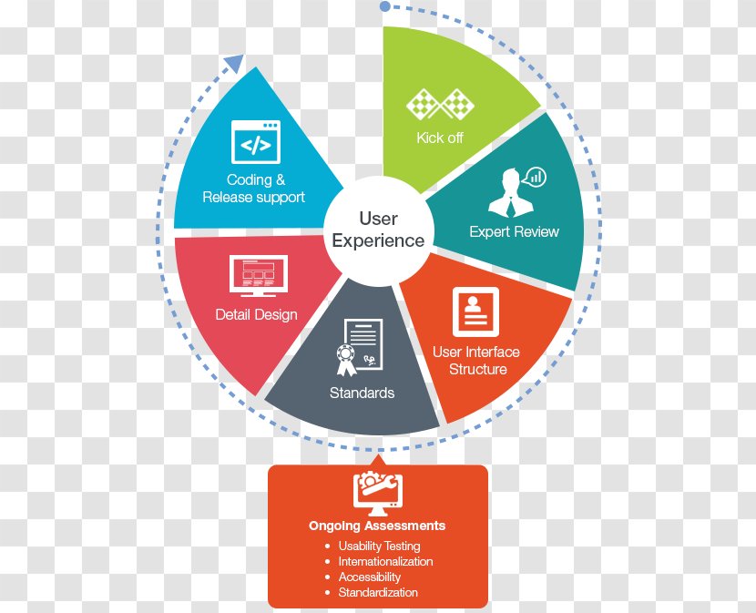 User Experience Health Care Usability - Communication Transparent PNG