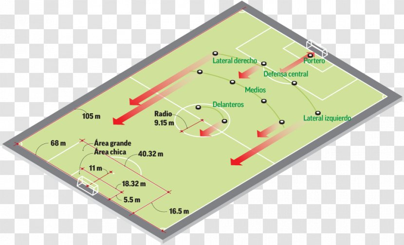 University Research Speed Angle - Area - Cancha Futbol Transparent PNG