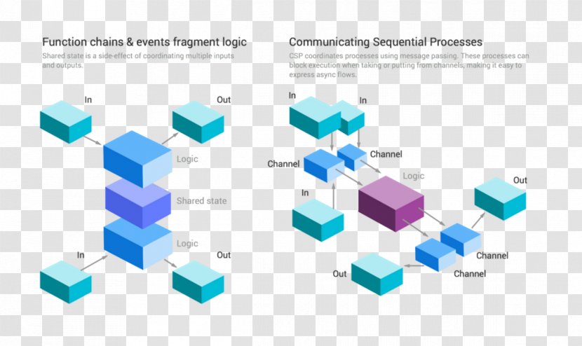 JavaScript Applications Architecture Diagram Graphic Design - Highlevel Programming Language Transparent PNG