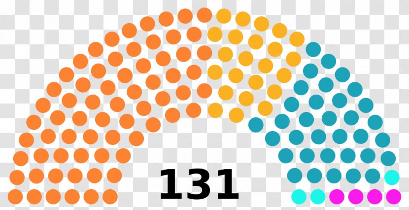 Austria Venezuelan Constituent Assembly Election, 1999 National Council Legislature - Hellenic Parliament - Austrian Transparent PNG