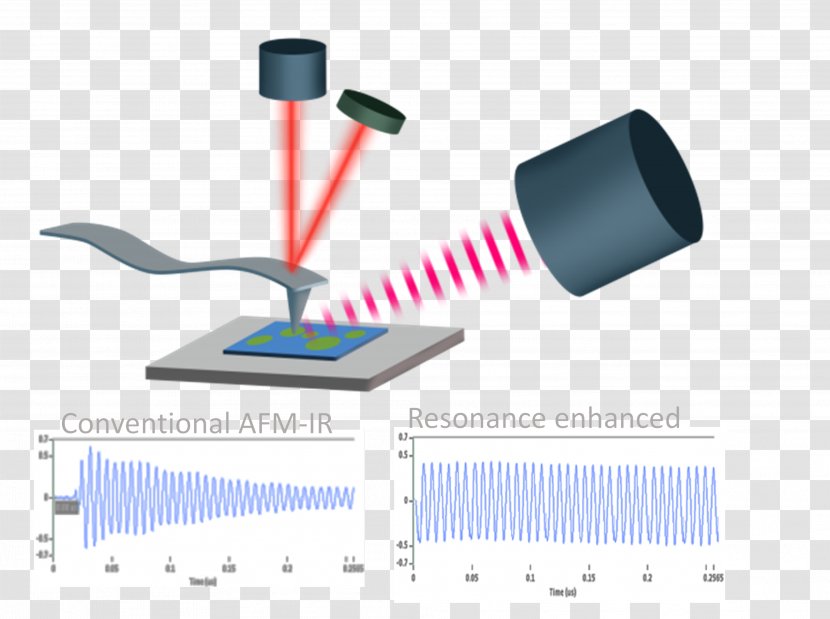 AFM-IR Technology - Schematic Transparent PNG