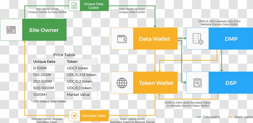 Airdrop Cryptocurrency Blockchain Data Debt Management Plan - Text Transparent PNG