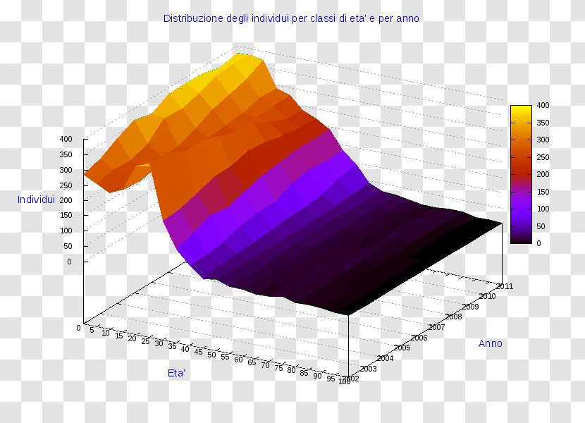 Ollolai Pie Chart Angle Gavoi Line Transparent PNG