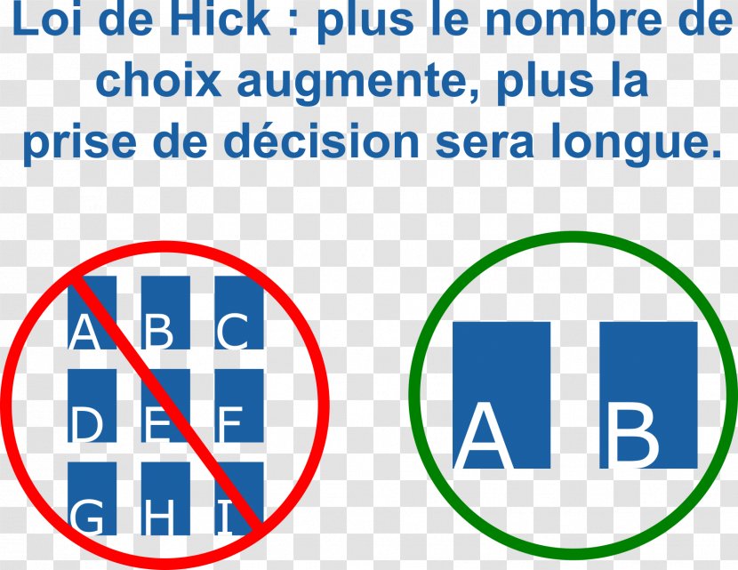 Hick's Law User Experience Brand - Decisionmaking - Hick Transparent PNG