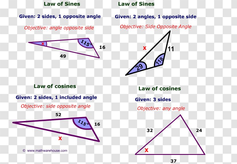 Law Of Cosines Sines Trigonometry Trigonometric Functions - Triangle Transparent PNG