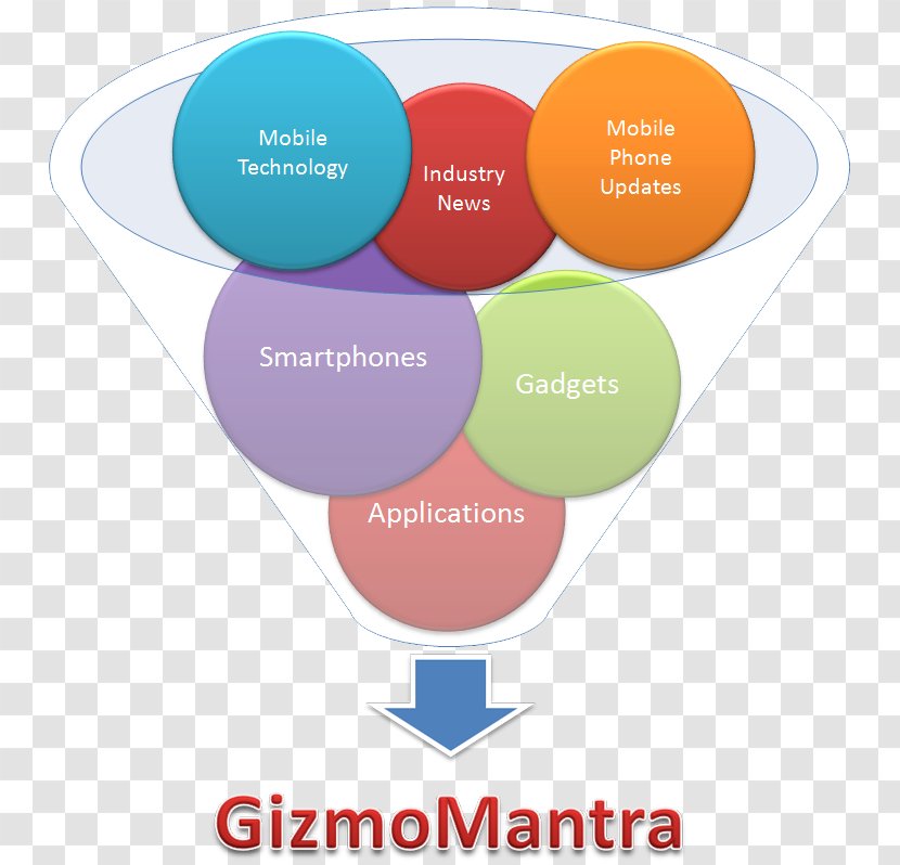 Graphic Design Telecommunication Professional Brand - Diagram - Classroom Essentials Online Transparent PNG