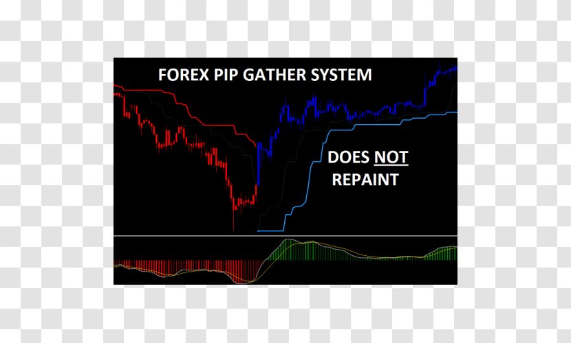 Foreign Exchange Market Percentage In Point Rate Trader Trading Strategy - Retail - Trade Wings Ltd Forex Bureau Transparent PNG