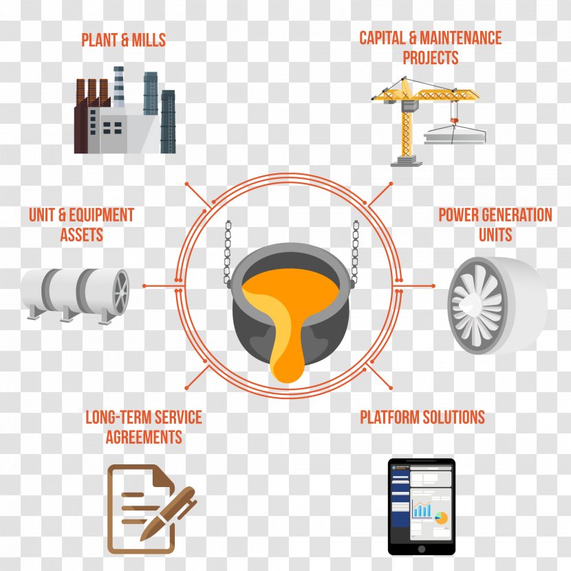 Mining Petroleum Industry Process Flow Diagram - Gold Mine Transparent PNG