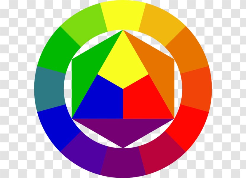 Bauhaus The Elements Of Color Art Wheel - Ryb Model - Design Transparent PNG