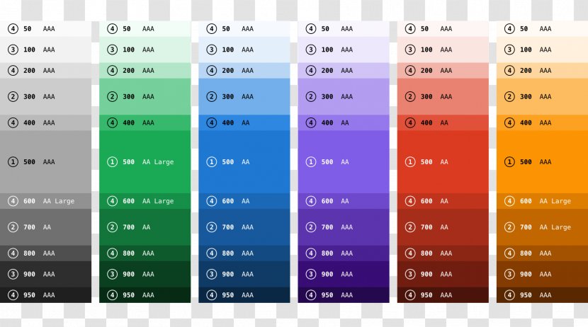 Tints And Shades Hue Color Wheel Munsell System - Gitlab Transparent PNG