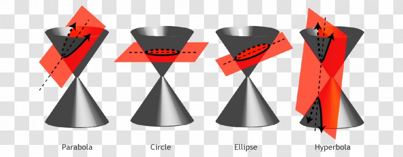 Cone Conic Section Curve Geometry Circle - Deltoid Transparent PNG