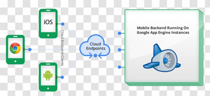 Google Cloud Platform App Engine G Suite - Computer Servers Transparent PNG