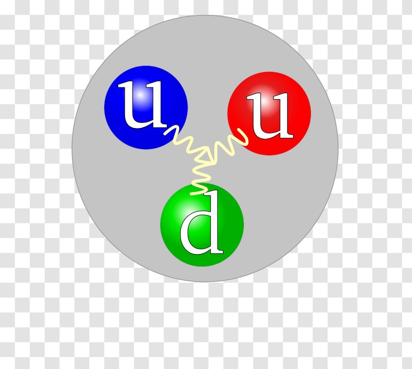 Down Quark Neutron Up Proton - Text Transparent PNG