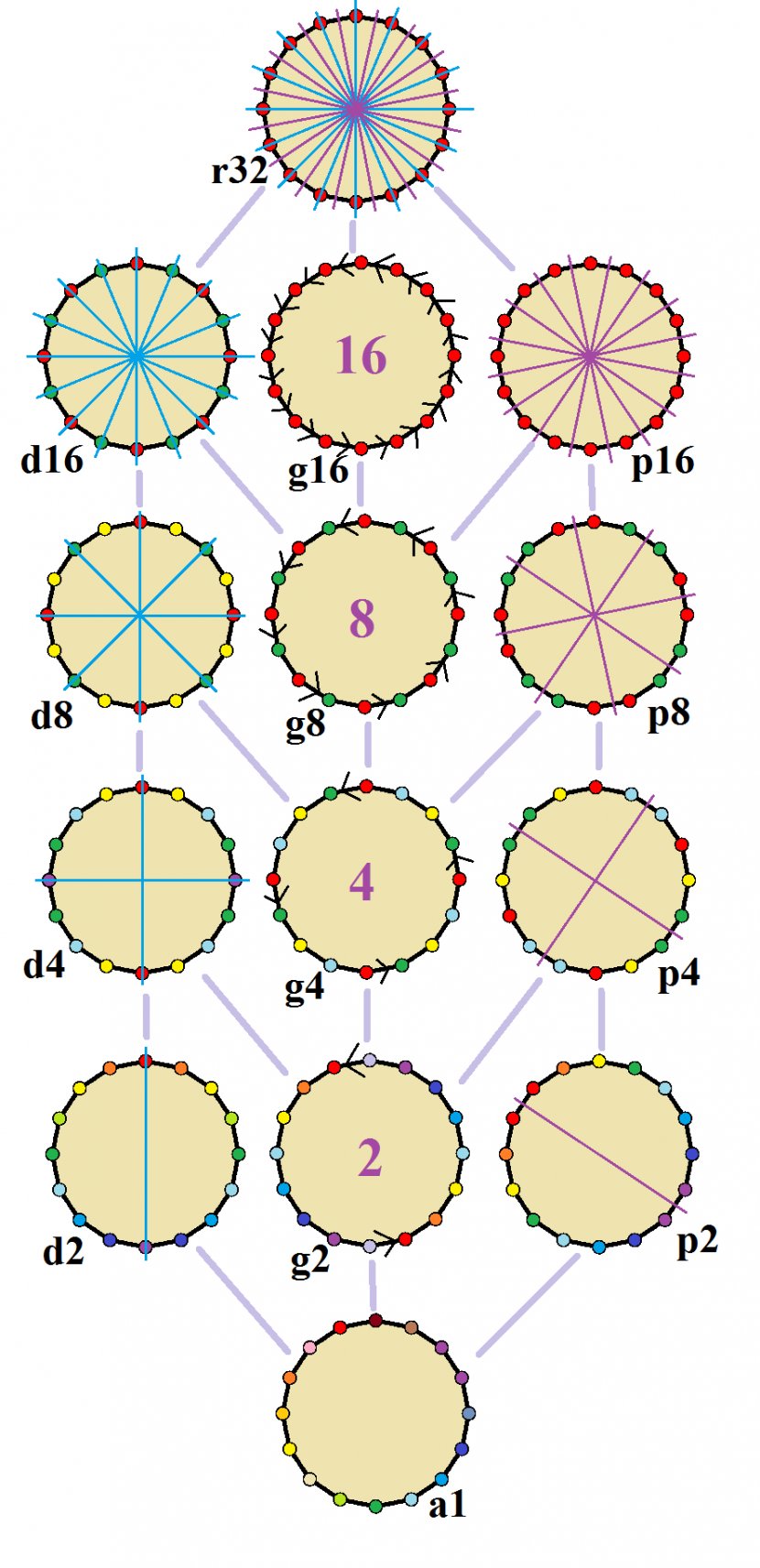 Hexadecagon Polygon Angle Edge Geometry - Mathworld Transparent PNG