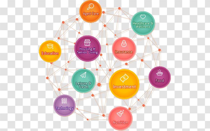 Business Marketing Expo 2020 Product 2017 - Diagram - Rofinsinar Transparent PNG