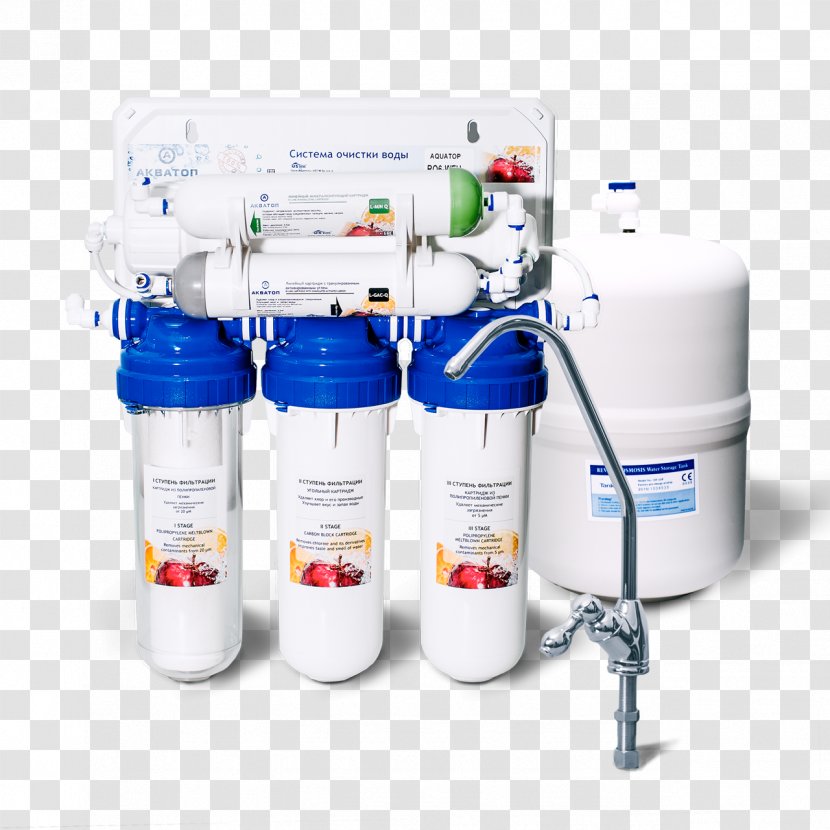 Water Filter Reverse Osmosis - Drinking Transparent PNG
