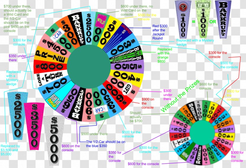 Game Show Television Art - Wheel - Text Transparent PNG