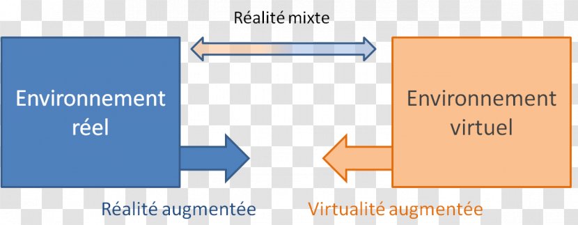 Augmented Reality Virtuality Mixed Virtual - Tron - JURASIC Transparent PNG