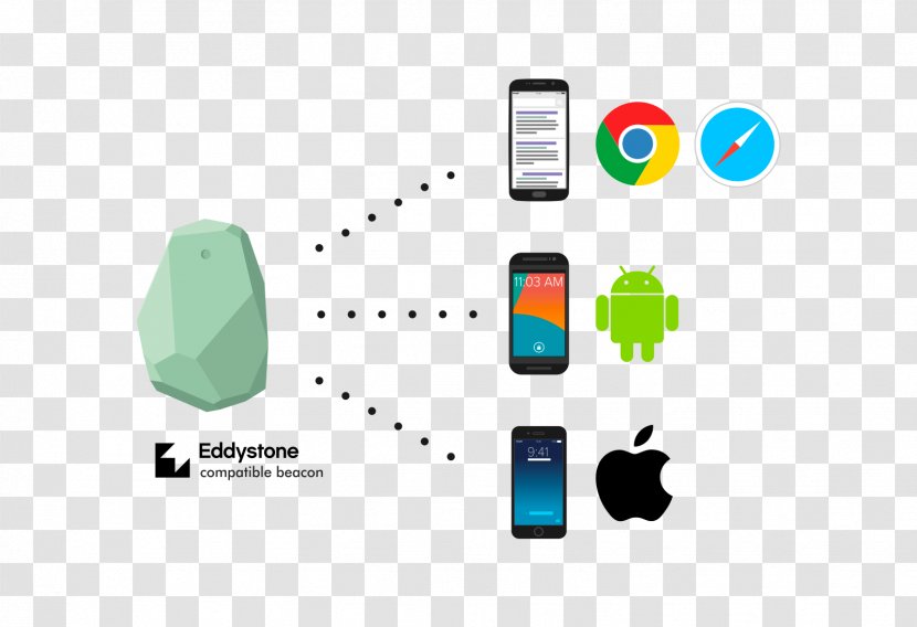 Eddystone Bluetooth Low Energy Beacon IBeacon - Multimedia - Cell Phone Battery Icon Transparent PNG
