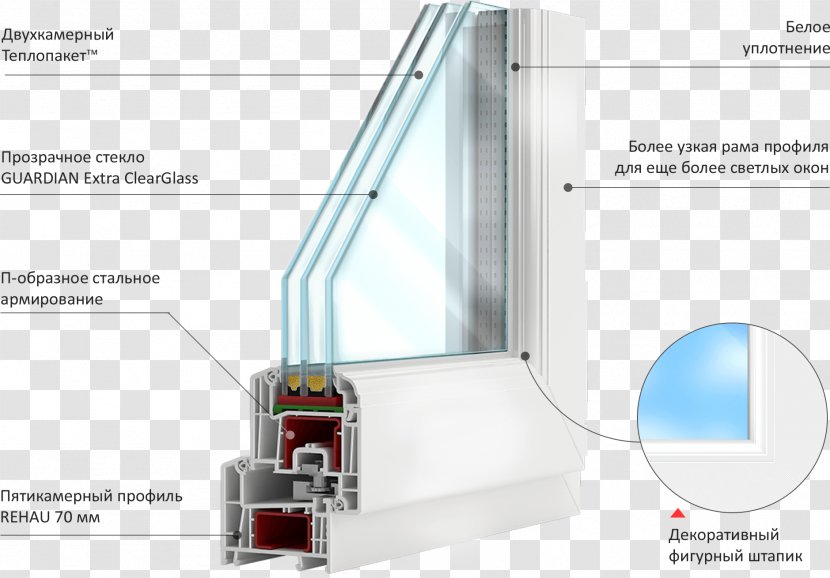 Windows Rehau Loggia Insulated Glazing Door - Window Transparent PNG