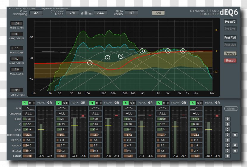 Sound Equalization Computer Software Spectrum Analyzer Virtual Studio Technology - Frame - Dreams Filter Transparent PNG