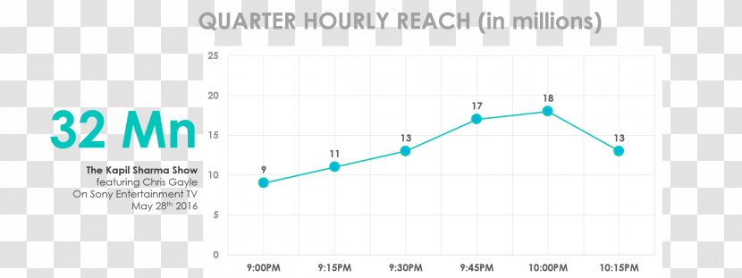 Brand Web Analytics Line Angle Transparent PNG