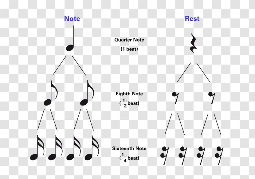 Rest Percussion Notation Drums Sixteenth Note Quarter - Heart - Hand Lesson Transparent PNG