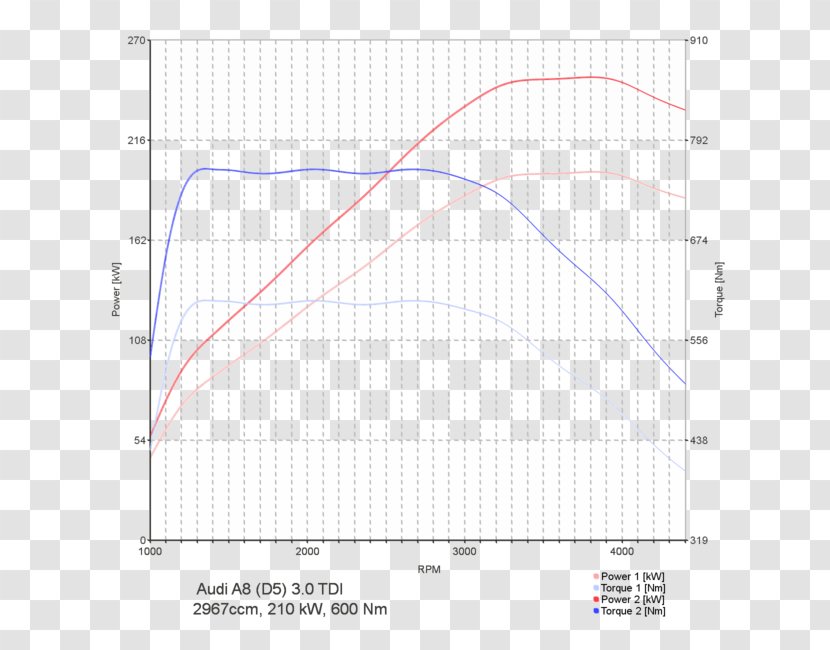 BMW 5 Series (E39) Car Chip Tuning - 530 D - Bmw Transparent PNG