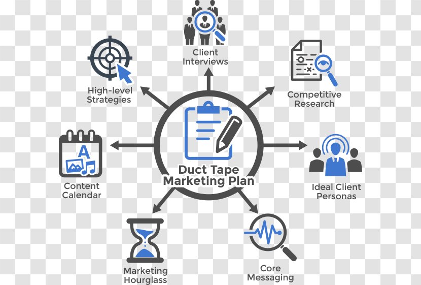 Marketing Plan Strategy - Go To Market Transparent PNG