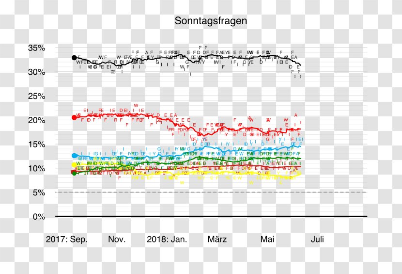 Opinion Polling For The Next German Federal Election Document Bundestag Basic Law Republic Of Germany - Text - Ahlen Transparent PNG