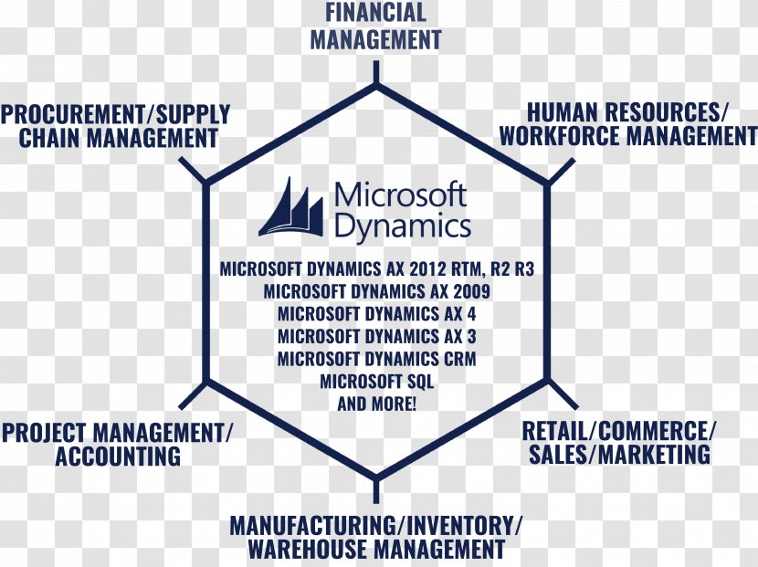 Microsoft Dynamics CRM Organization Document Logo Transparent PNG
