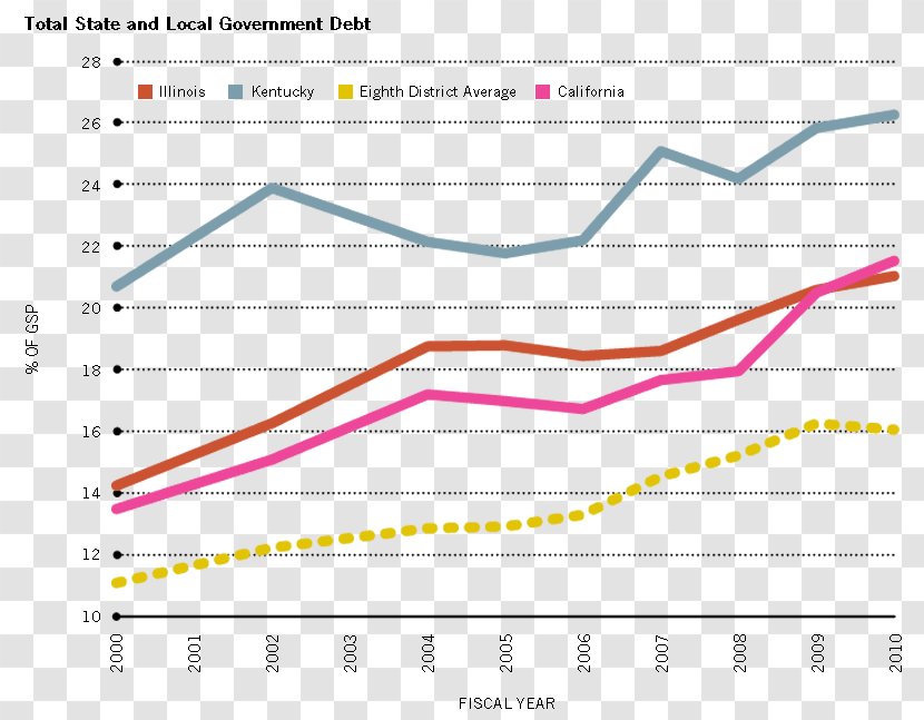 Government Debt Crisis Finance Fiscal Policy - High-yield Transparent PNG