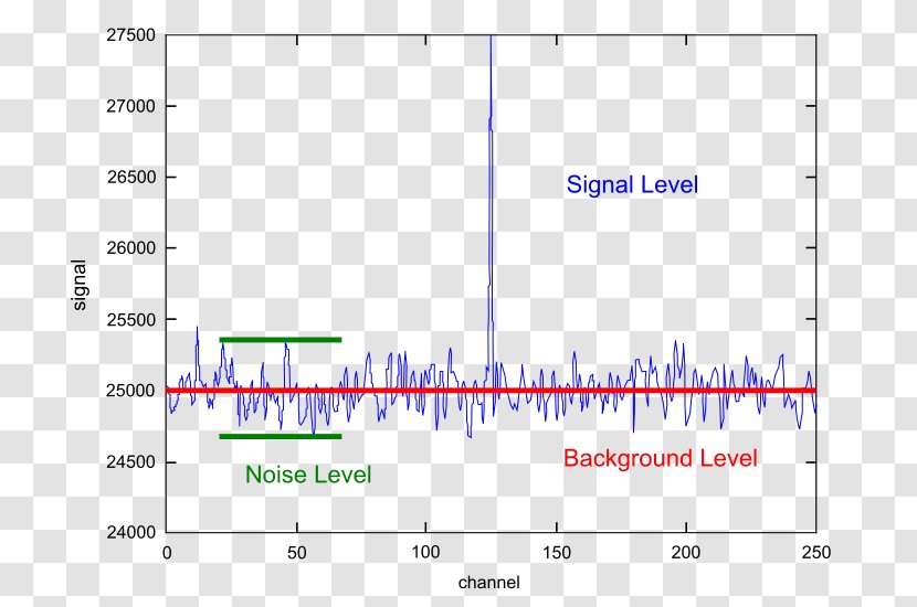 Document Aliasing Signal-to-noise Ratio - Blue - Linear Graph Transparent PNG