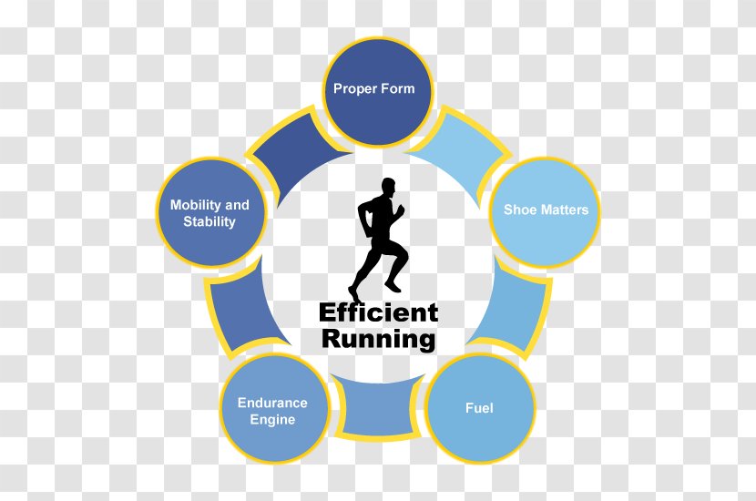 Efficiency Training Running Education Exercise - Efficient Energy Use - Bmx Transparent PNG