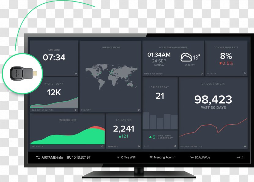 Dashboard Computer Monitors Laptop Television Wireless - Performance Indicator - Dash Board Transparent PNG