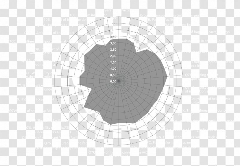 Circle White Grey - Black And - Annual Summary Transparent PNG